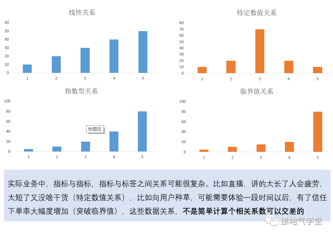 5个步骤，用数据分析优化业务